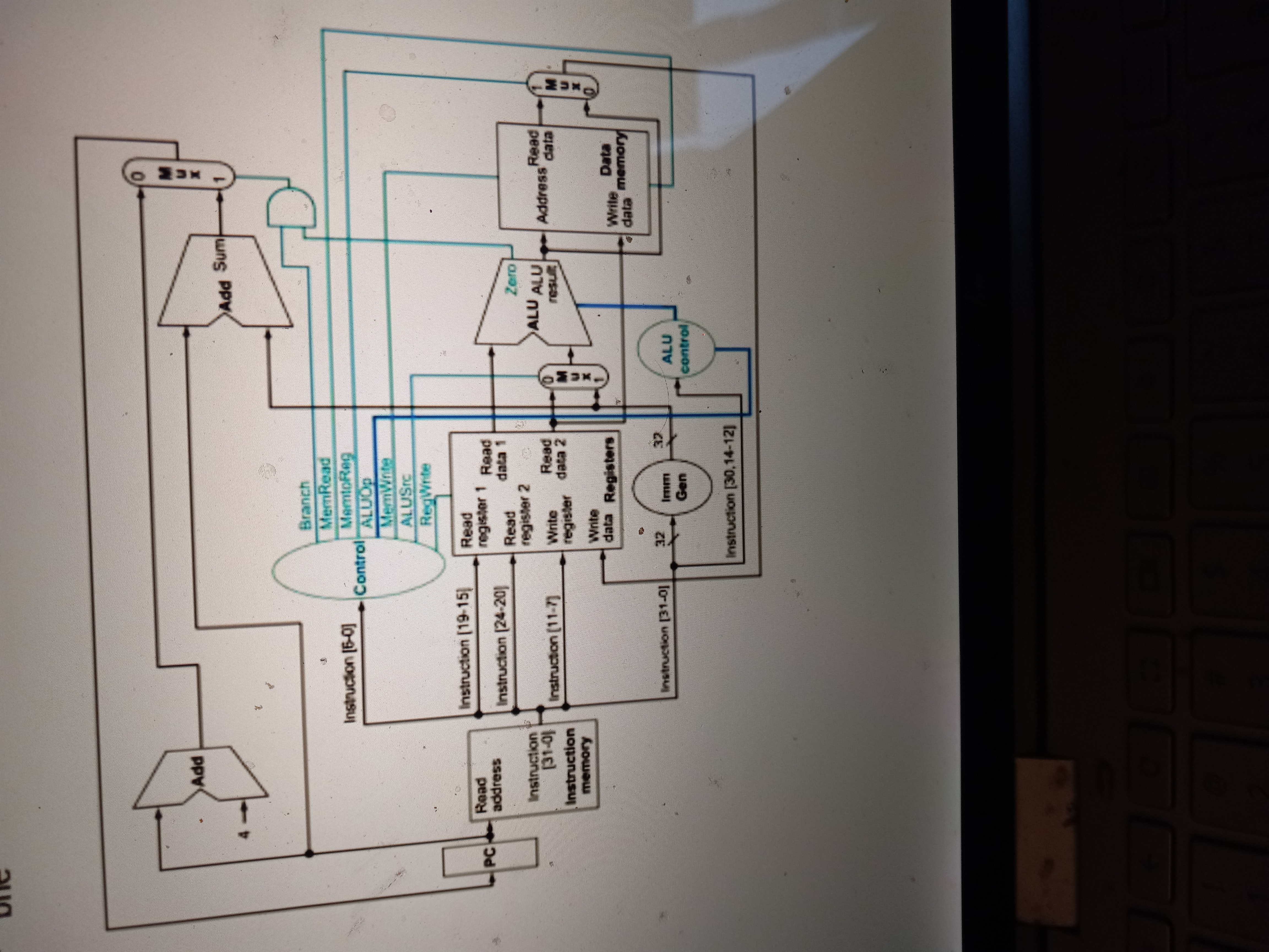 Beq Data Path Solved The base datapath supports R-type, lw, sw, and beq. | Chegg.com
