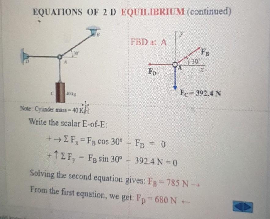 Solved EQUATIONS OF 2-D EQUILIBRIUM (continued) FBD at A Fв | Chegg.com