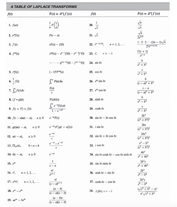 Solved Solve The Given Integrodifferential Equation Using 