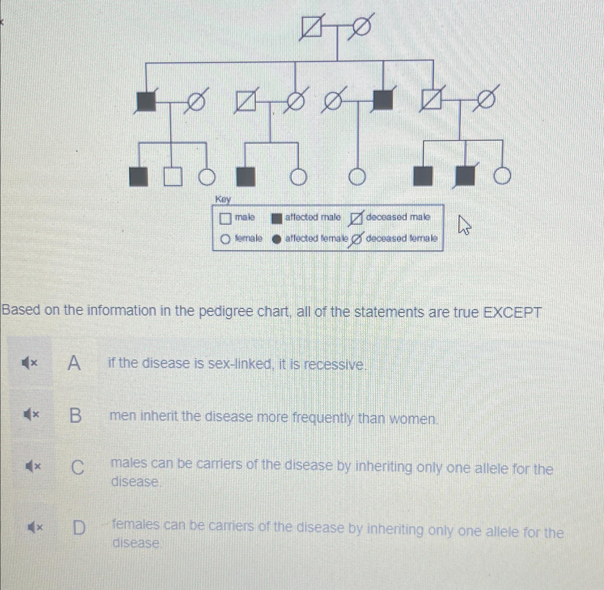 Solved Based on the information in the pedigree chart, all | Chegg.com