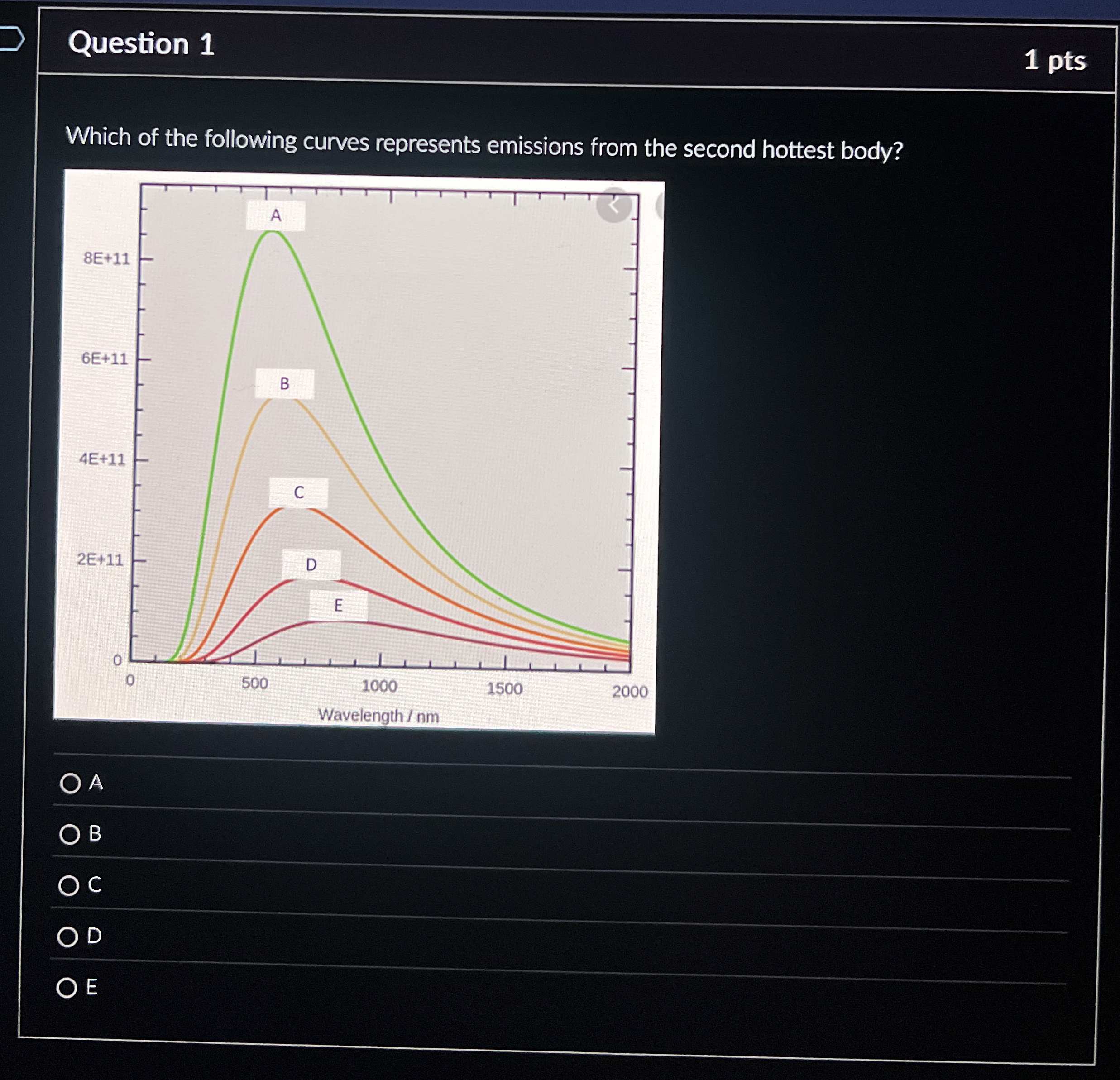 Solved Question 11 ﻿ptsWhich of the following curves | Chegg.com