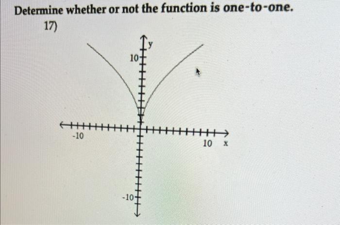 Solved Determine whether or not the function is one-to-one. | Chegg.com
