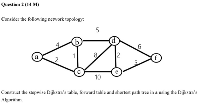 Solved Question 2 (14 M) Consider the following network | Chegg.com