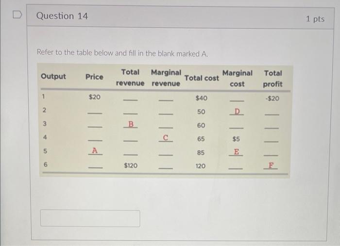 Solved What are the values for A,B, C, D, E, and F? | Chegg.com