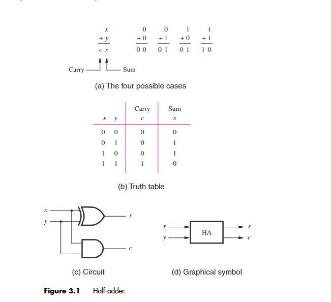 Solved [Problem 4-3 pts] Write the Boolean equations for the | Chegg.com