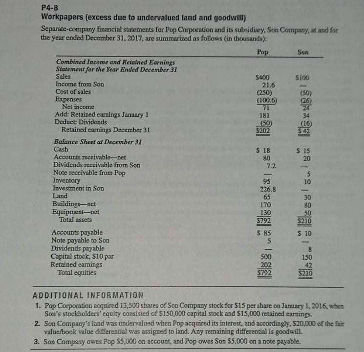 Solved P4-8 Workpapers (excess due to undervalued land and