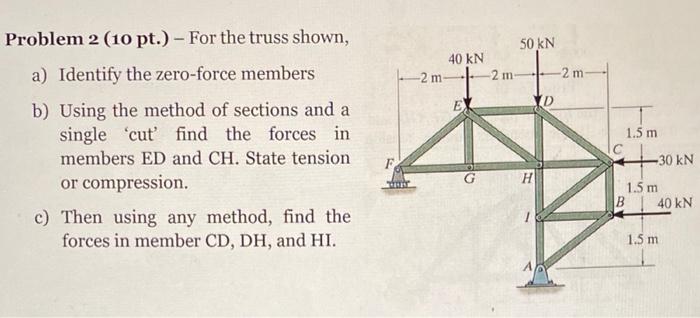Solved Problem 2 (10 pt.) - For the truss shown, a) Identify | Chegg.com