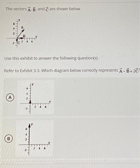 Solved (B) (C) (D) (E) Last Saved 1:13:58 AMThe Vectors A⋅B, | Chegg.com