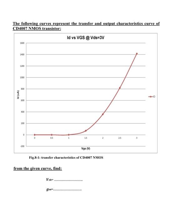 Data Sheet Exp. \# 8 PART (A): The MOSFET | Chegg.com