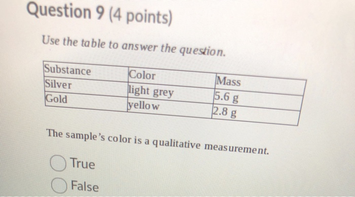 Solved Question 9 (4 points) Use the table to answer the | Chegg.com