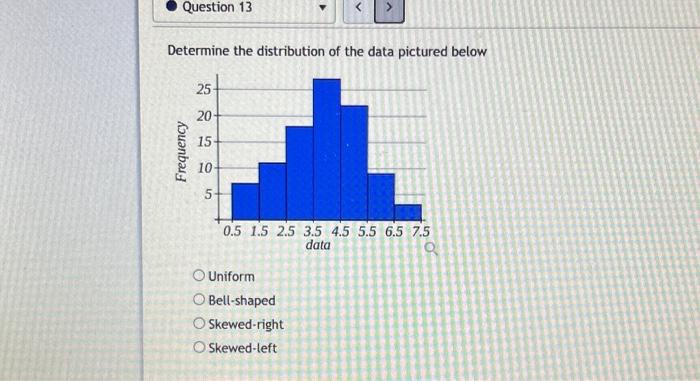 Solved Determine the distribution of the data pictured below | Chegg.com