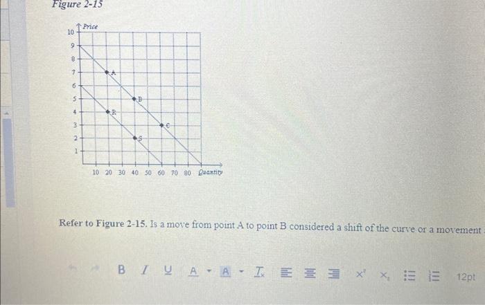 Solved Figure 2-15 Refer to Figure 2-15. What is the slope | Chegg.com