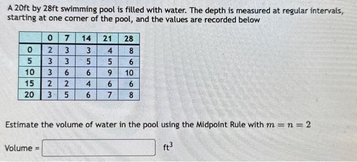 Solved A 20ft by 28ft swimming pool is filled with water. | Chegg.com