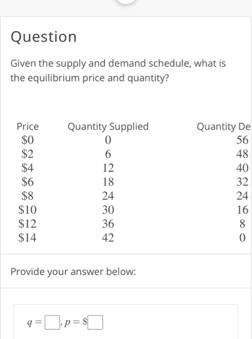 Solved Given the supply and demand schedule, what is the | Chegg.com