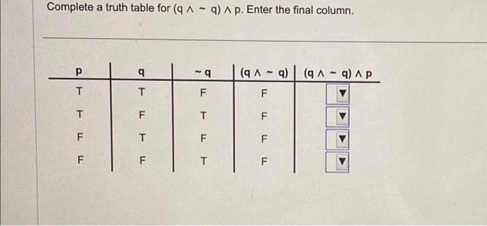 Solved Complete A Truth Table For (q∧∼q)∧p. Enter The Final 