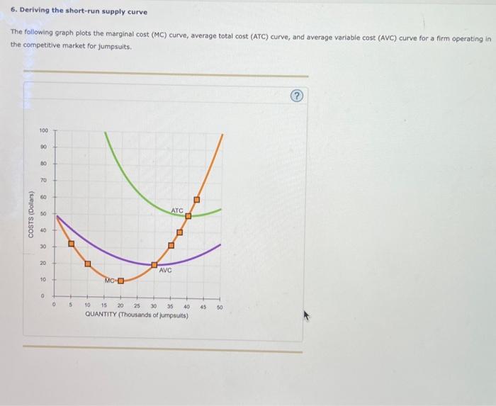 Solved 6. Deriving the short-run supply curve The following | Chegg.com