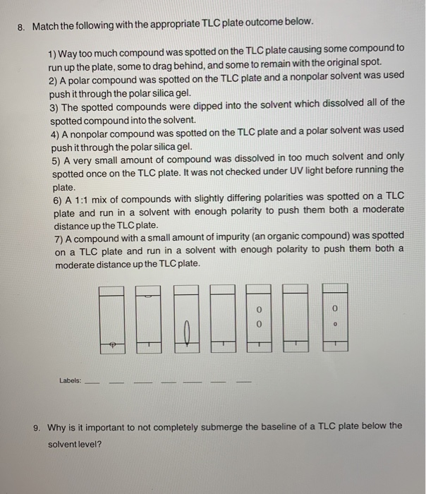 Solved 8. Match the following with the appropriate TLC plate | Chegg.com