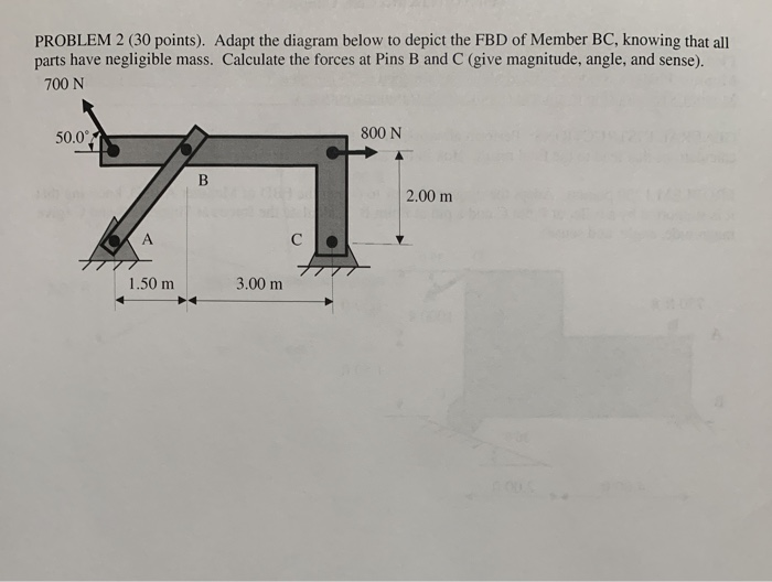 Solved PROBLEM 2 (30 Points). Adapt The Diagram Below To | Chegg.com