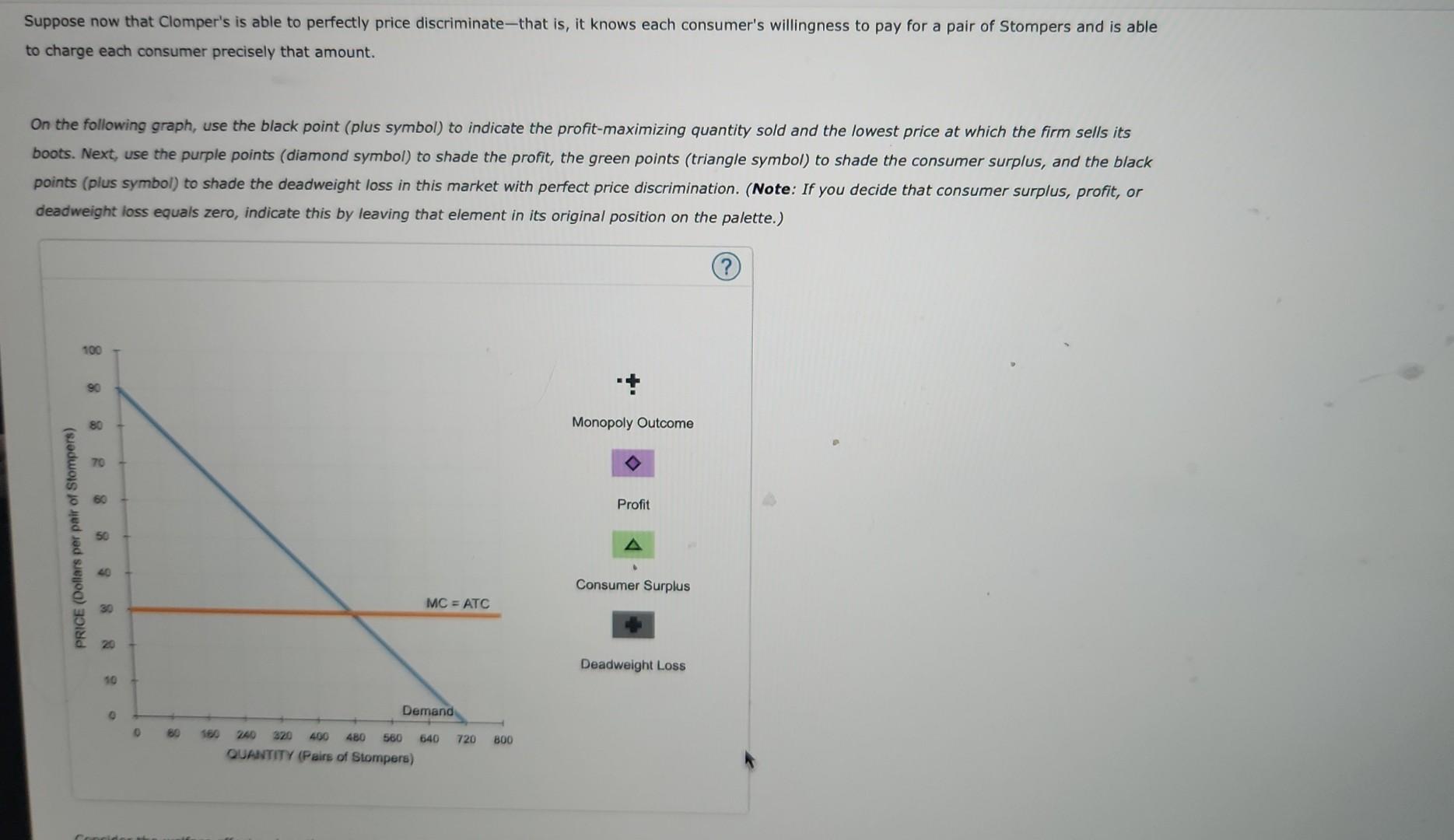 solved-suppose-clomper-s-is-a-monopolist-that-manufactures-chegg