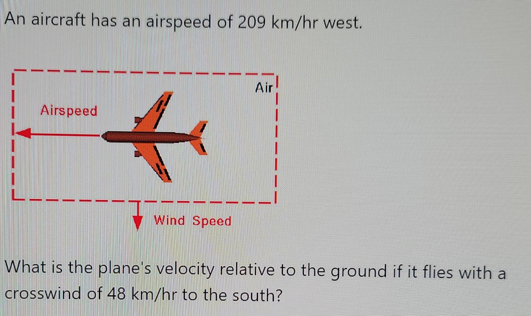 An aircraft has an airspeed of 209 km/hr west.
Air
Airspeed
+
Wind Speed
What is the planes velocity relative to the ground 