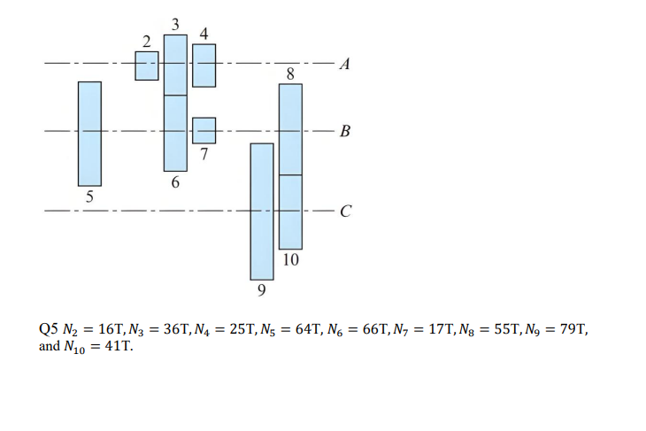 Solved The figure shows a possible arrangement of ﻿gears in | Chegg.com