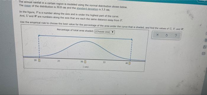 Solved The annual rainfall in a certain region is modeled | Chegg.com