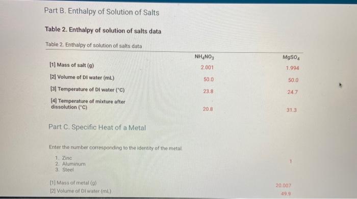 Solved Part A. Heat of Neutralization Table 1. Heat of | Chegg.com