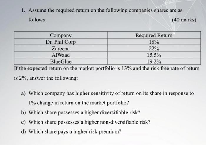 Solved 1. Assume the required return on the following | Chegg.com