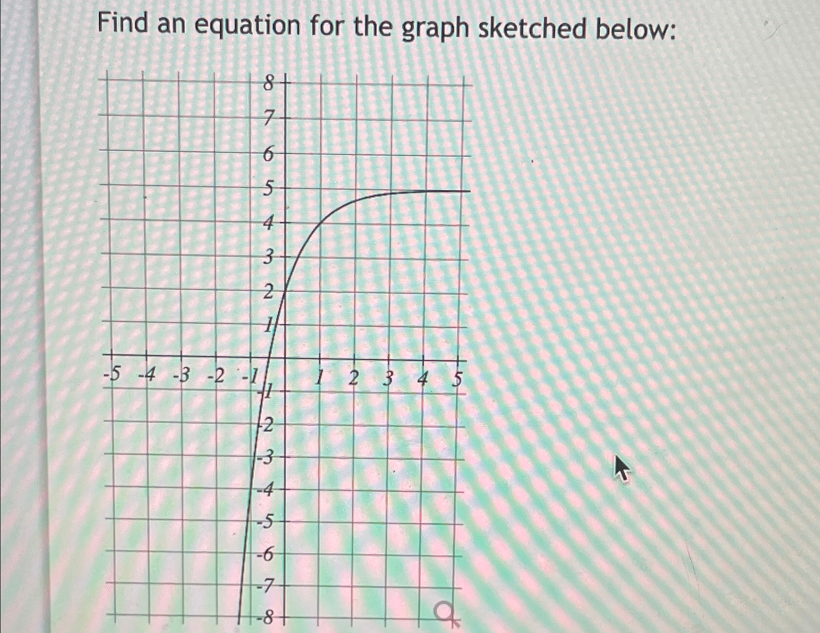 Solved Find an equation for the graph sketched below: | Chegg.com