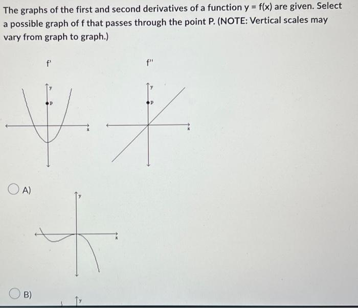 Solved The graphs of the first and second derivatives of a | Chegg.com