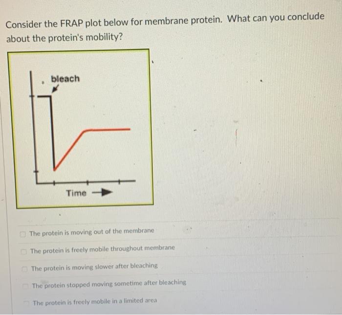 Solved Consider the FRAP plot below for membrane protein. | Chegg.com