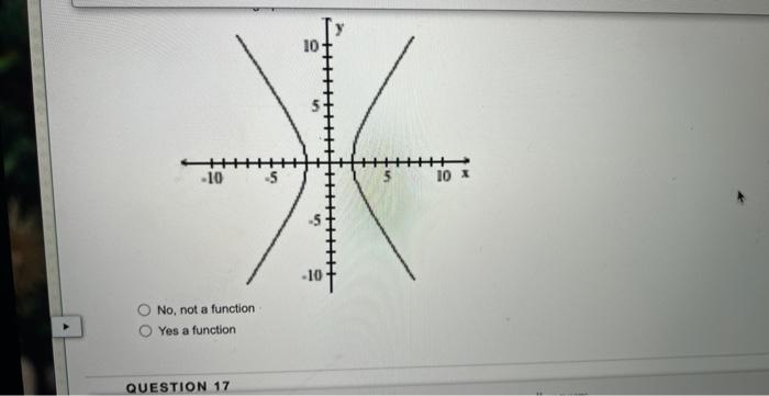 Solved Determine whether the graph is a function: No, not a | Chegg.com