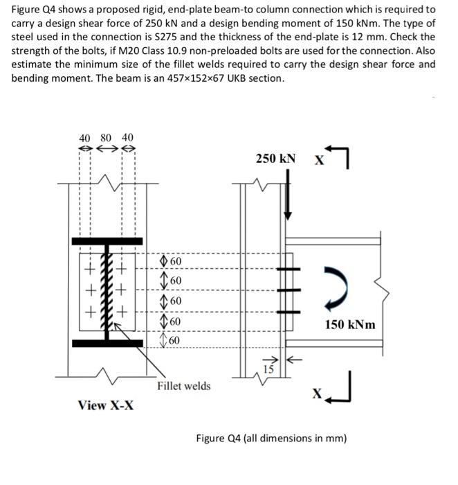 Solved Figure Q4 shows a proposed rigid, end-plate beam-to | Chegg.com