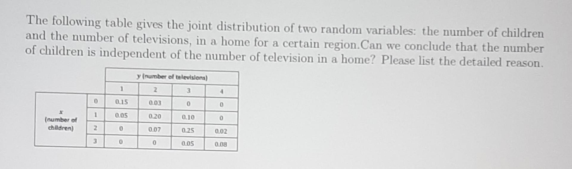 Solved The following table gives the joint distribution of | Chegg.com