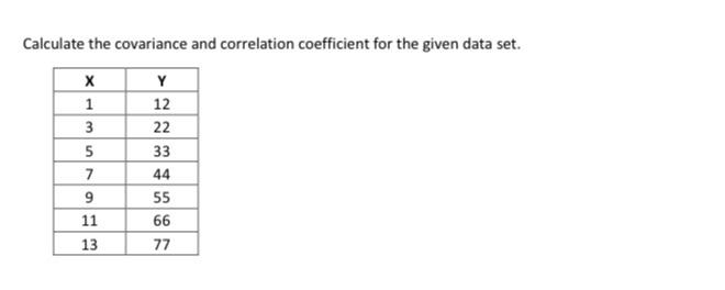 Solved Calculate The Covariance And Correlation Coefficient