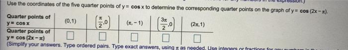 Solved Use the coordinates of the five quarter points of y = | Chegg.com