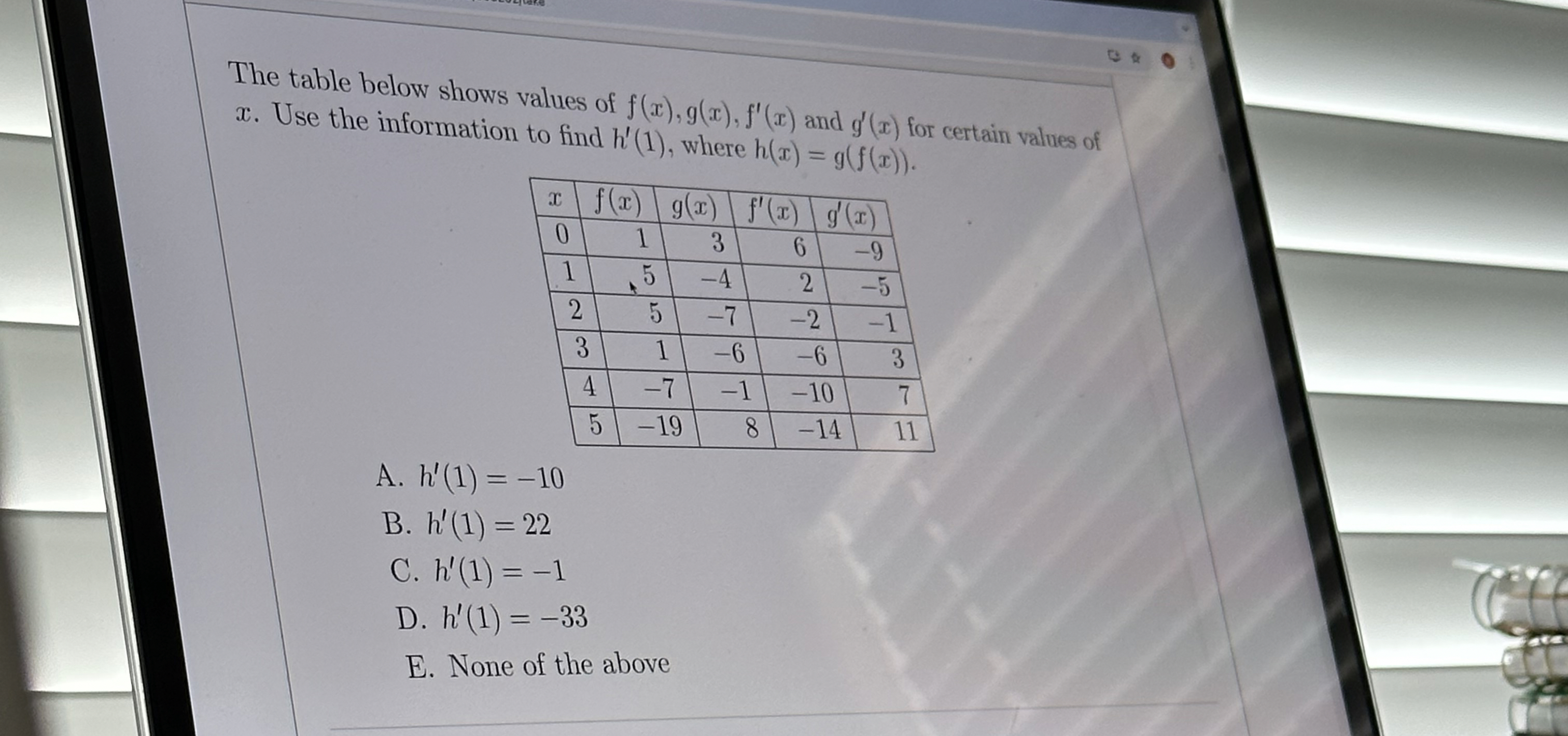 Solved The table below shows values of f(x),g(x),f'(x) ﻿and | Chegg.com