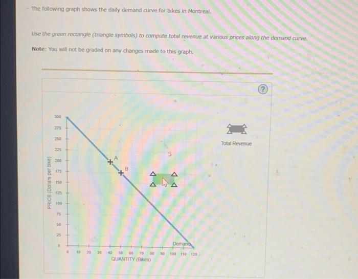 Solved The following graph shows the daily demand curve for