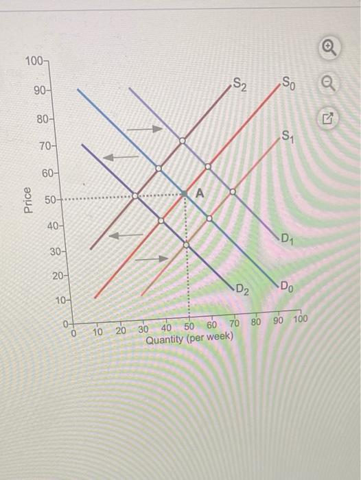 Solved where Refer to the diagram displaying the market | Chegg.com