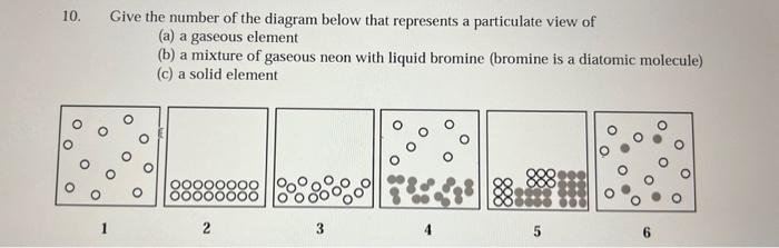 Solved 10. Give the number of the diagram below that | Chegg.com