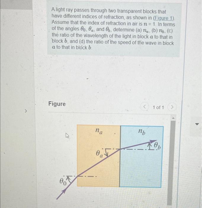 Solved A light ray passes through two transparent blocks | Chegg.com