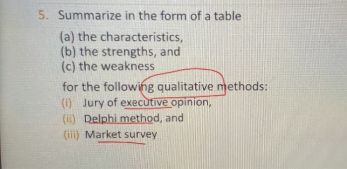 Solved 5. Summarize in the form of a table (a) the | Chegg.com