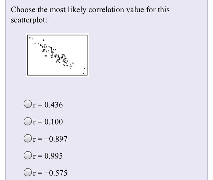Solved Choose the most likely correlation value for this | Chegg.com