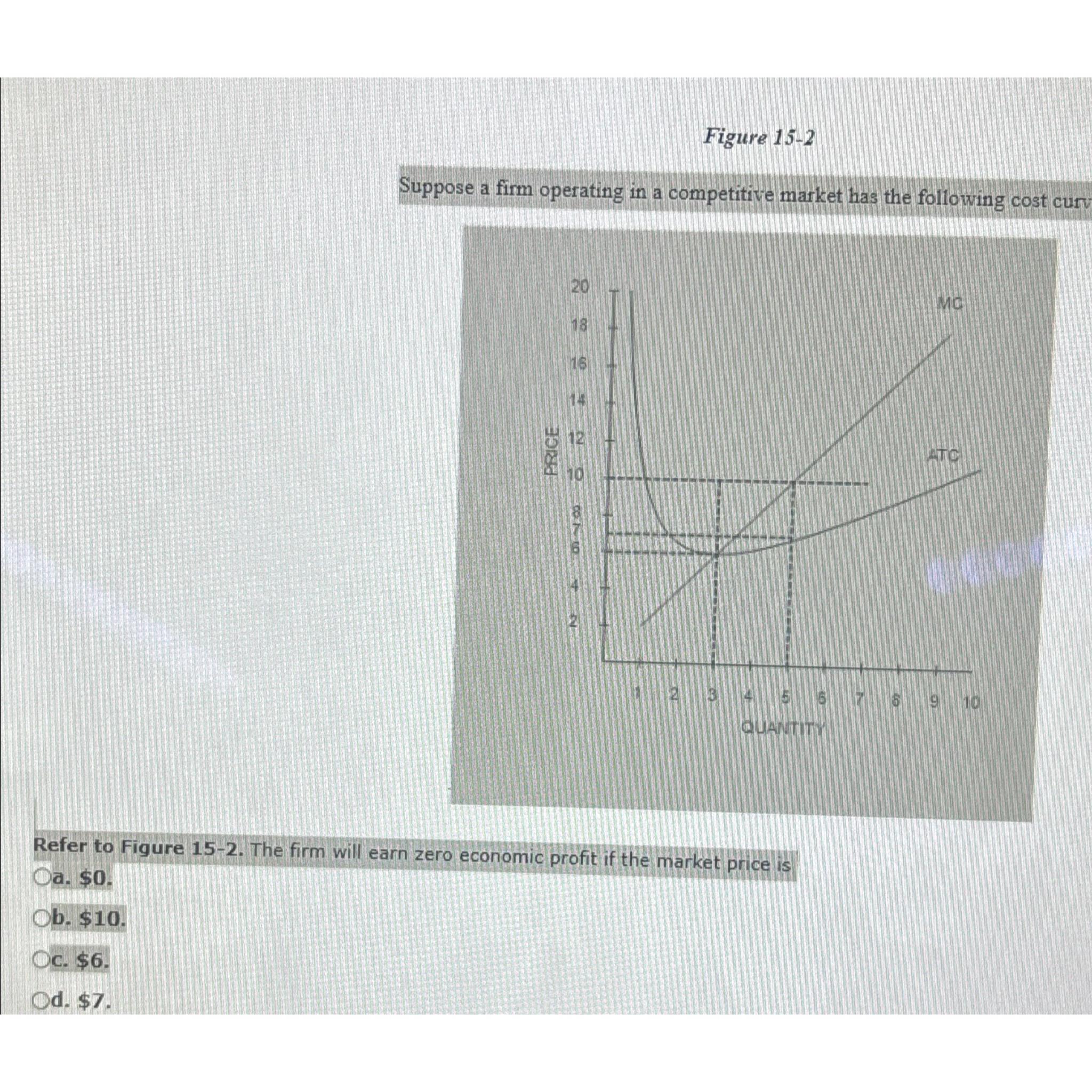 Solved Figure 15-2Suppose A Firm Operating In A Competitive | Chegg.com