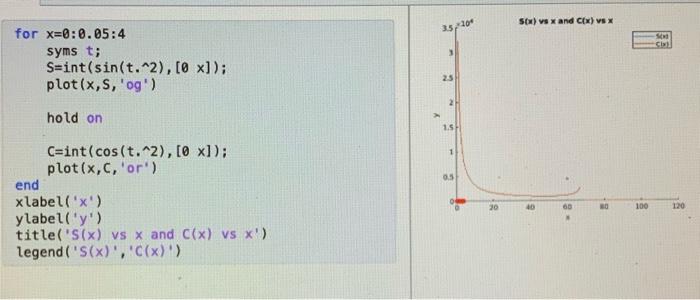 Solved solve using matlab. take picture of screen to see | Chegg.com