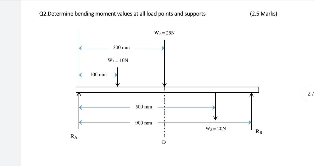 Solved Q2.Determine bending moment values at all load points | Chegg.com
