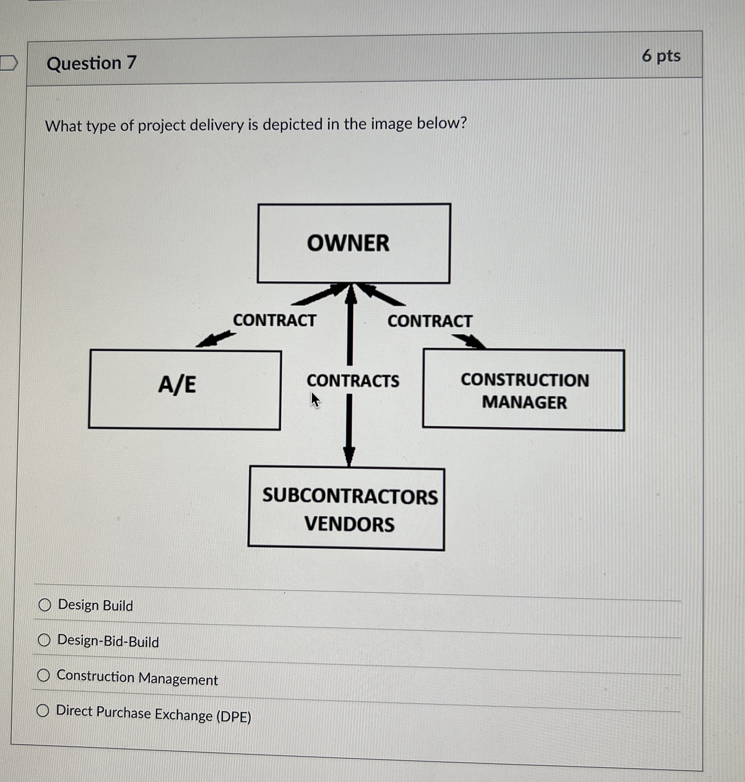 Solved Question 7What type of project delivery is depicted | Chegg.com
