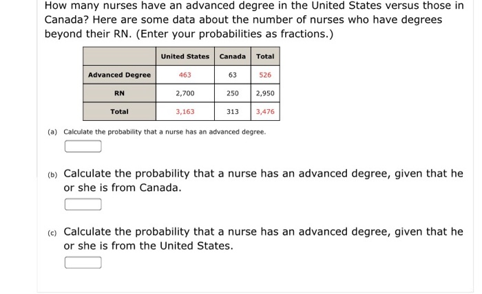 Solved How Many Nurses Have An Advanced Degree In The United Chegg