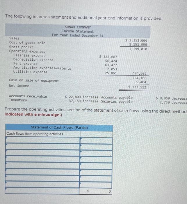 Solved The following income statement and additional | Chegg.com