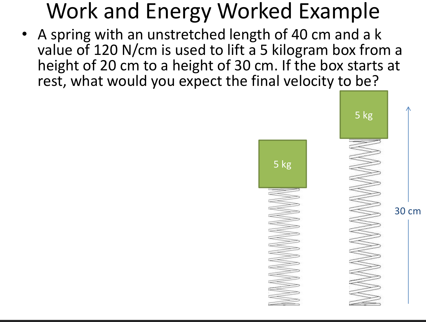 Solved Work and Energy Worked ExampleA spring with an | Chegg.com